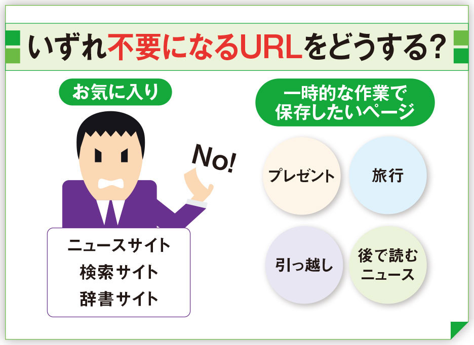 ずっと使うページは「お気に入り」、一時的な保存ならEdgeの