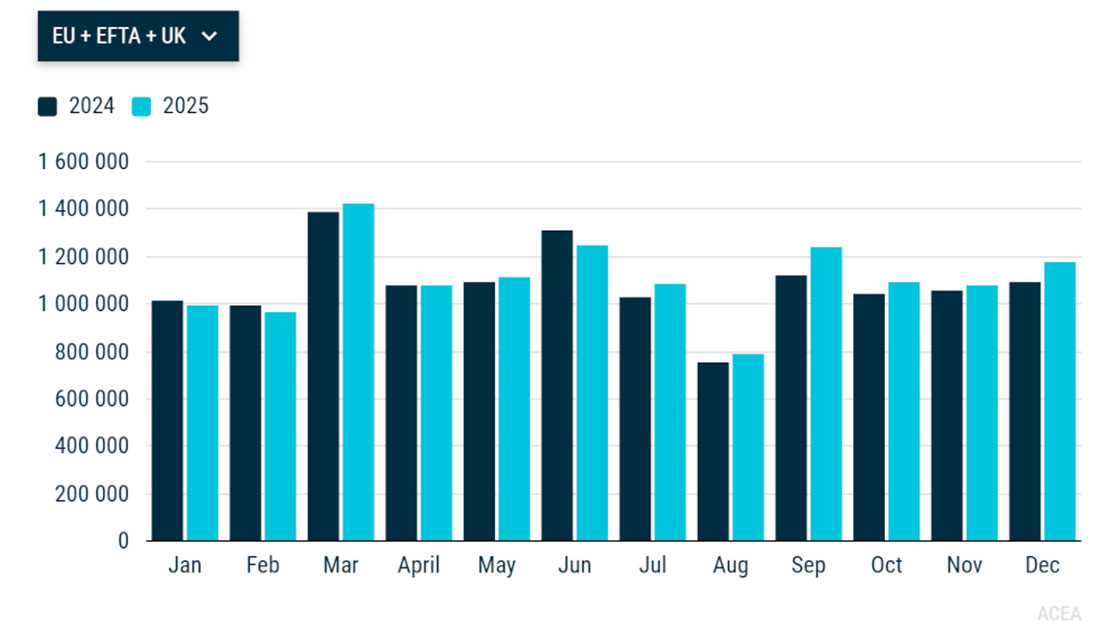 自動車 | 日経クロステック（xTECH）