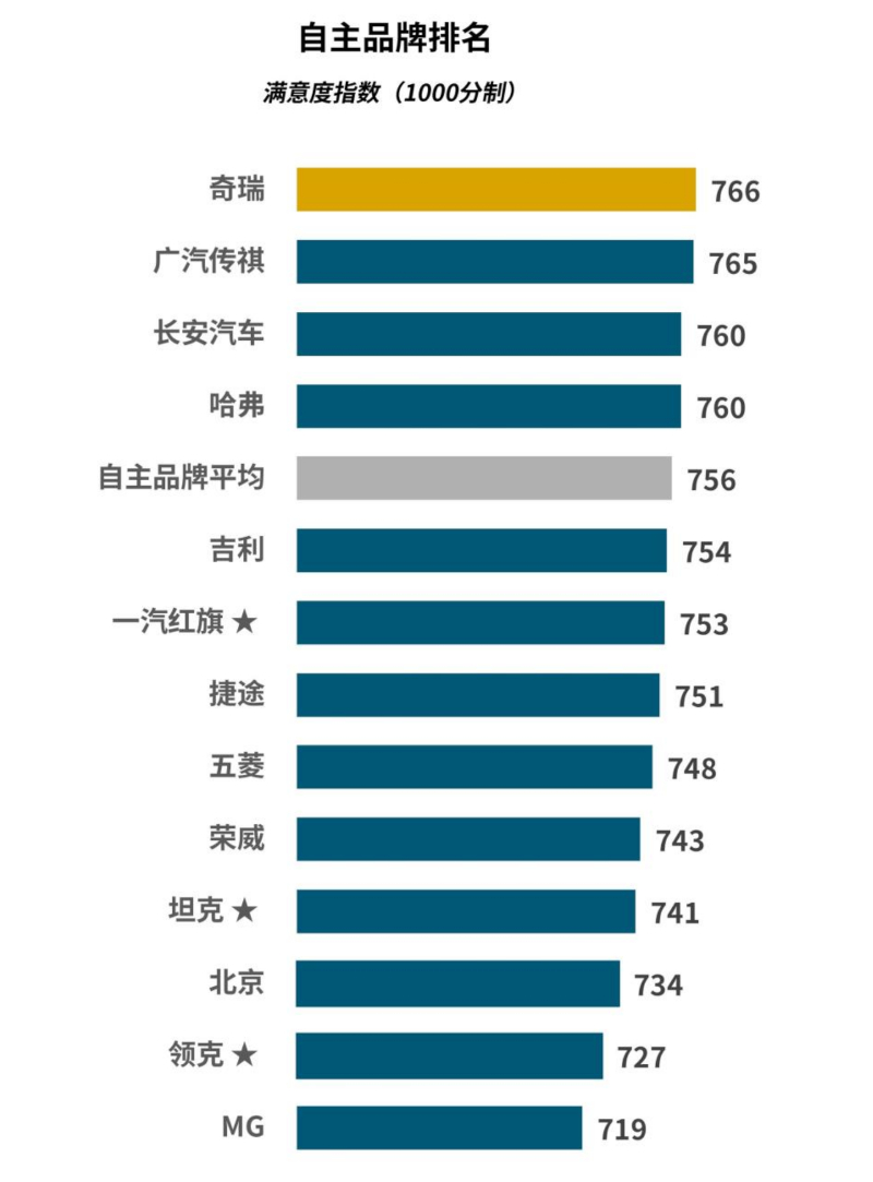 日経Automotive 12冊セット 2019年 次世代自動車2025 EV・SDV競争、中国に勝てるか | 日経
