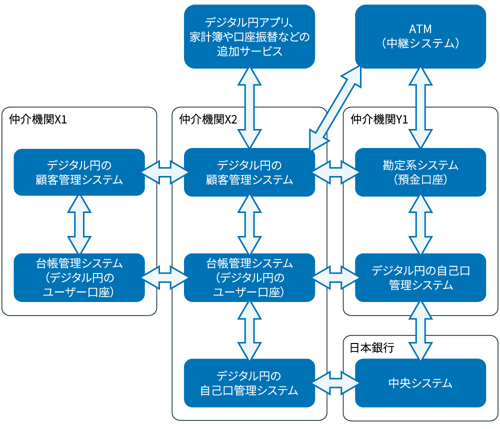 パソコンによる手づくり学級経営システム 成績処理・住所録・出欠統計・出納帳/森北出版/宮川竜明（単行本） 経費科目推薦機能の機械学習アークテクチャ #ベッテク月間