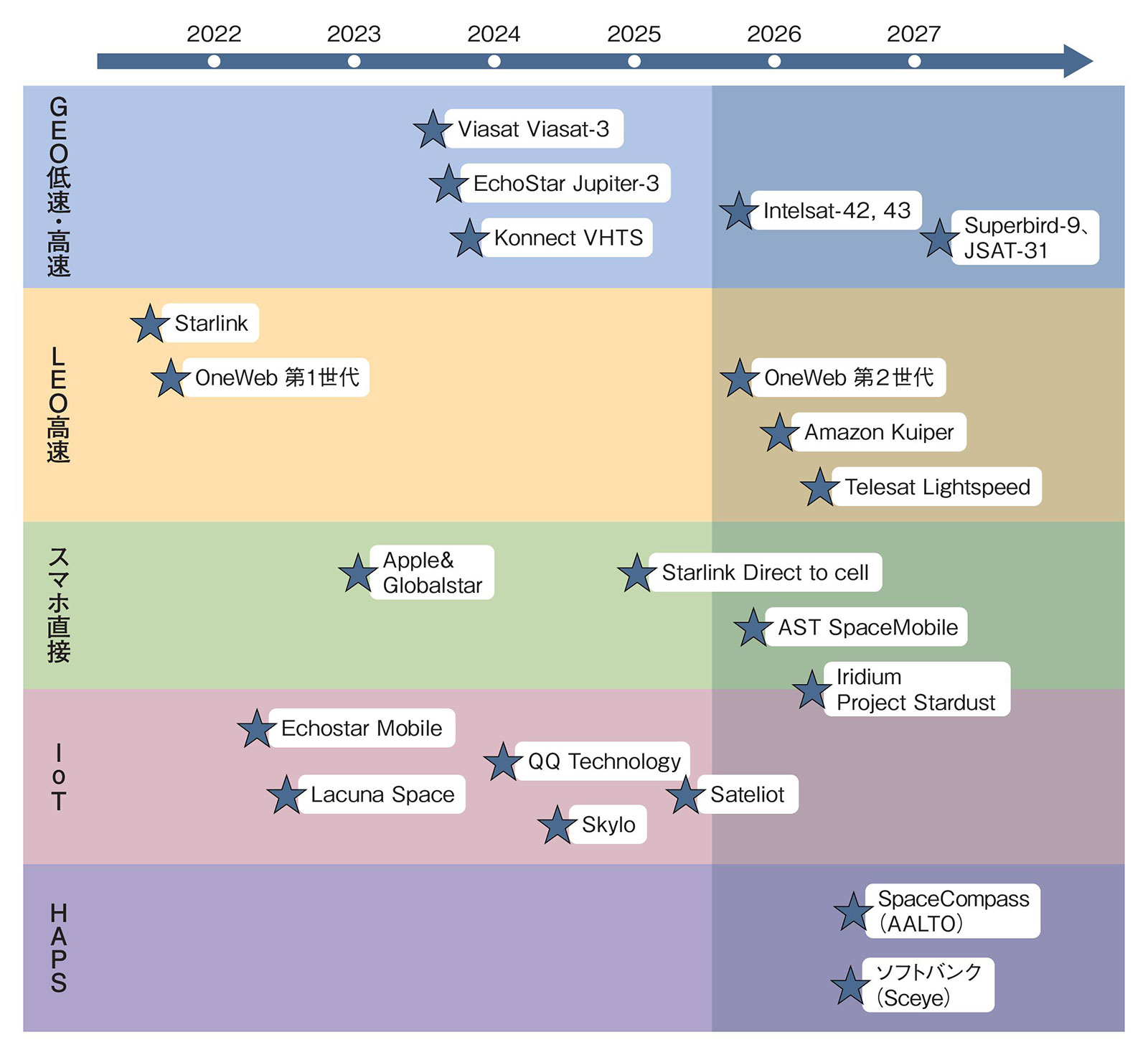 フューチャーネットワーク 21世紀の情報通信社会 日本通信ネットワーク株式会社は創立40周年を迎えました | 日本通信