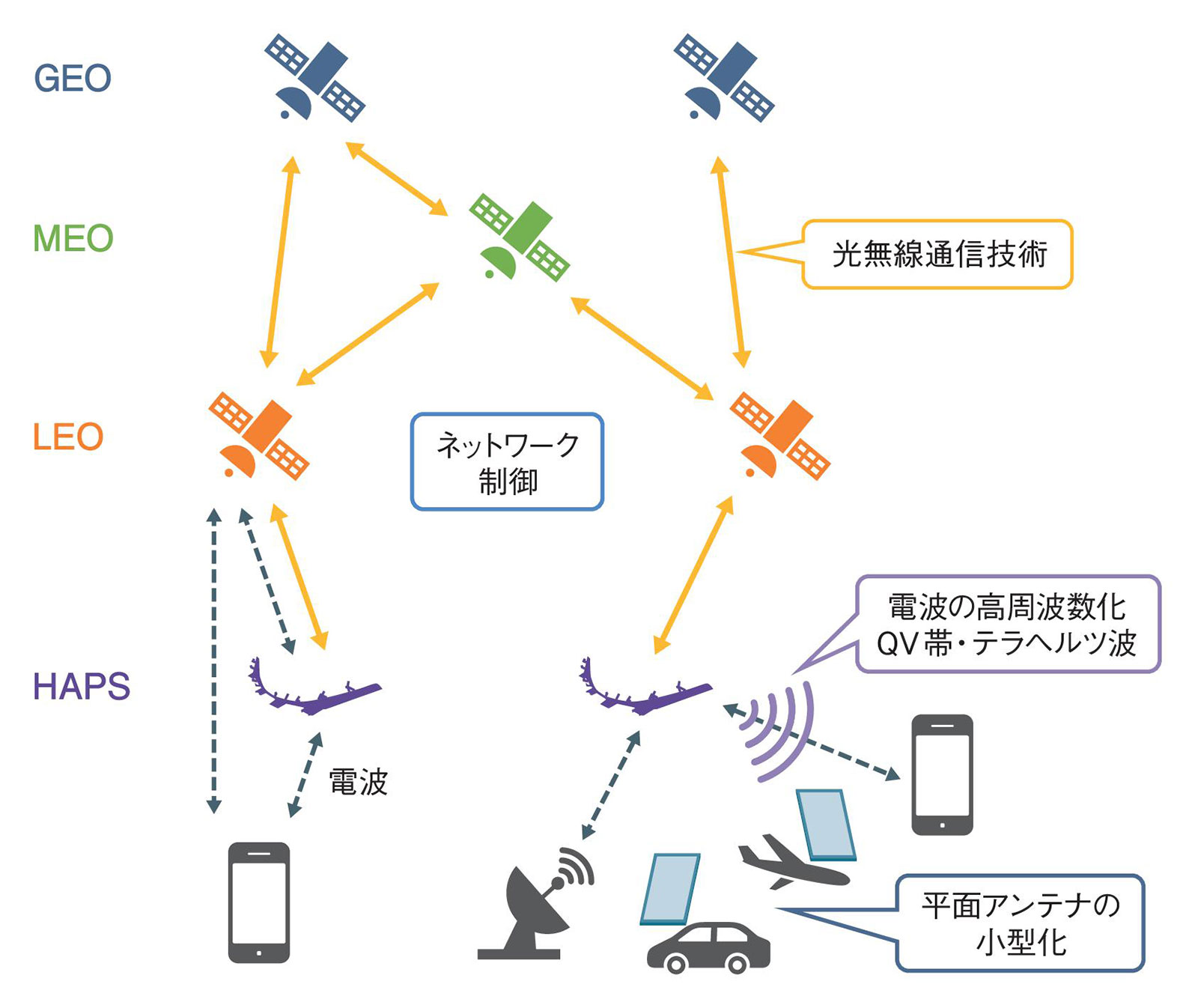 フューチャーネットワーク 21世紀の情報通信社会 総務省｜令和3年版 情報通信白書｜令和3年版 情報通信白書のポイント