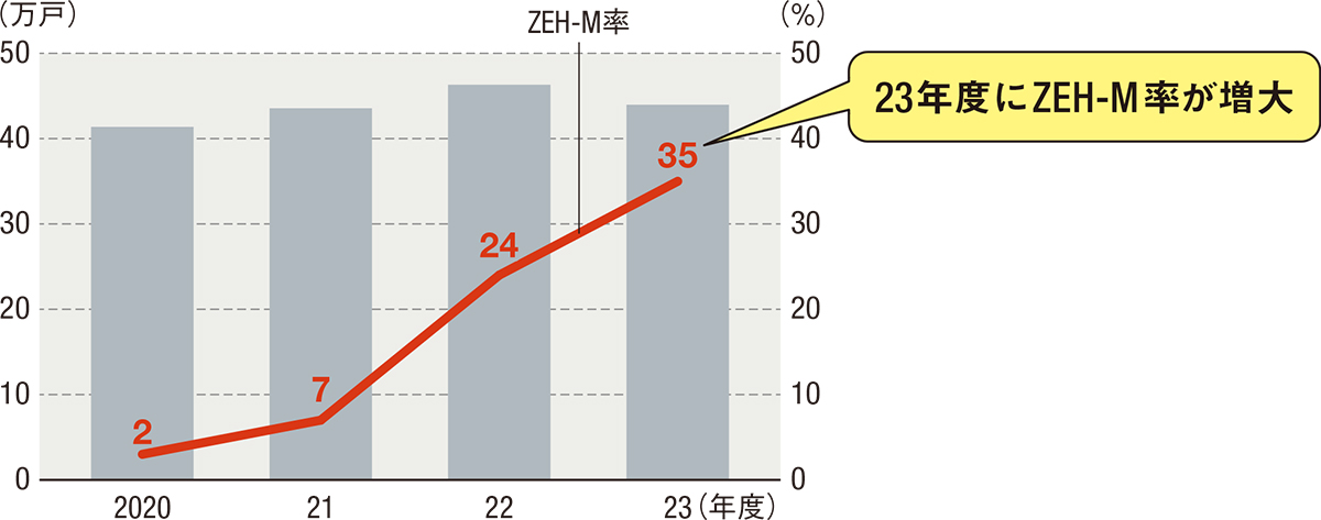 運気論 運気論講義』解題
