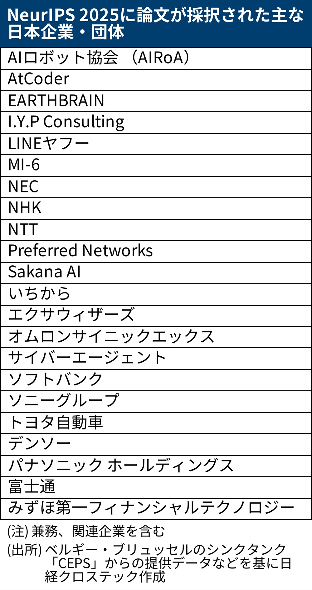 NeurIPSで論文採択の日本勢を公開、人材不足は深刻 活路は理論研究に