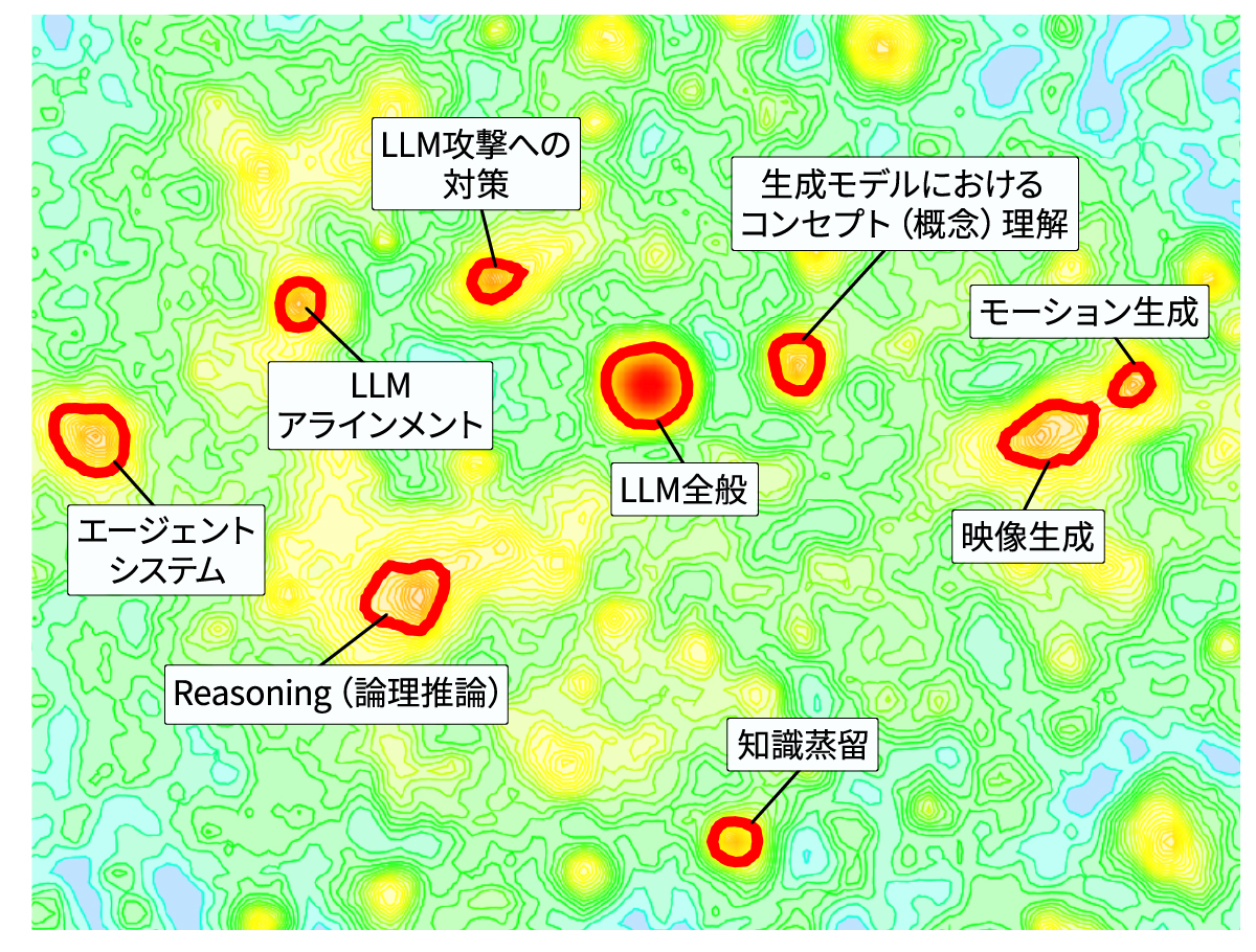 メモリー消費抑えるLLM量子化の研究盛んに、「ICLR」の論文で探る最新