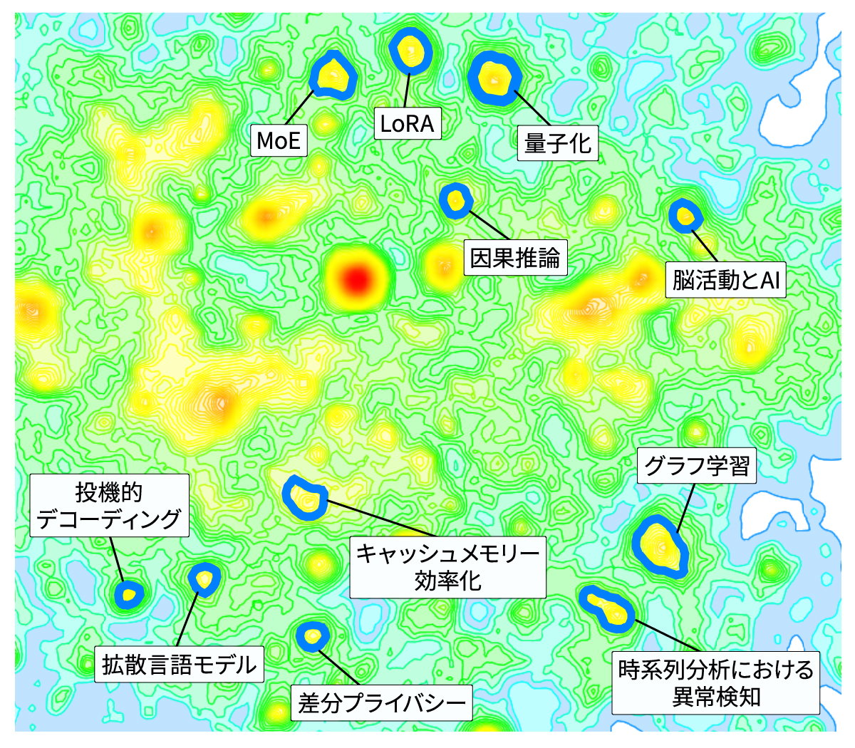 メモリー消費抑えるLLM量子化の研究盛んに、「ICLR」の論文で探る最新