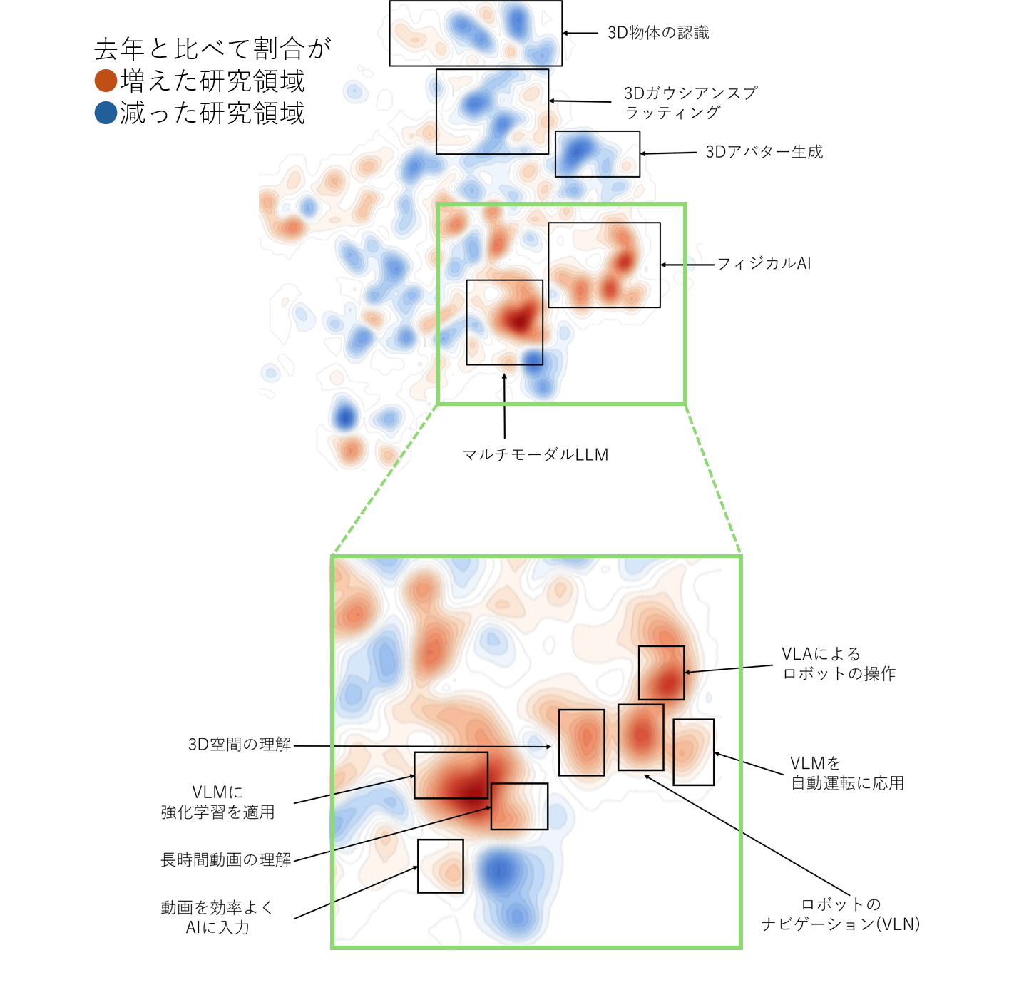 研究盛んな技術は「VLA」、データ収集の効率化に焦点 CVPR 2026の論文