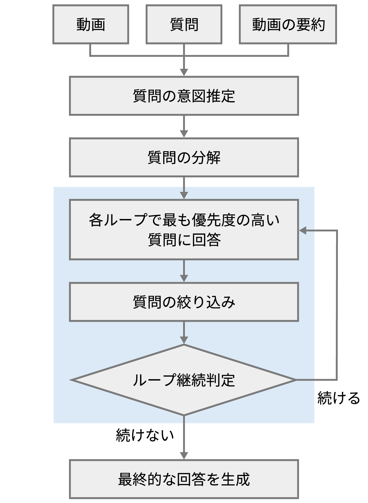 IPL解析超入門講座 IPL解析超入門講座