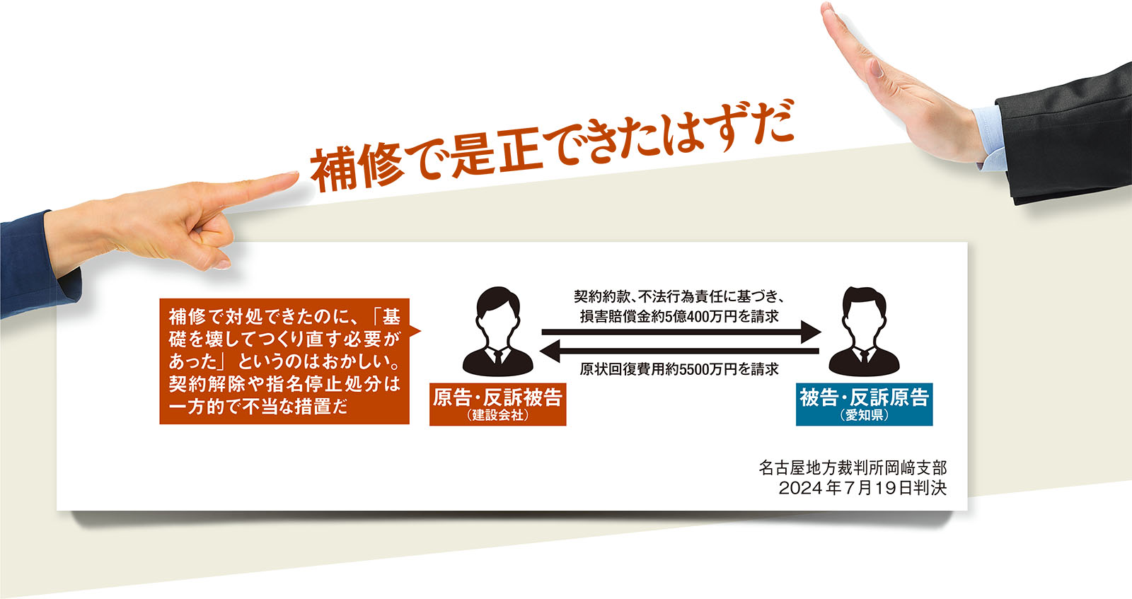 基礎の施工不良を理由に契約解除、「補修できた」と賠償請求した