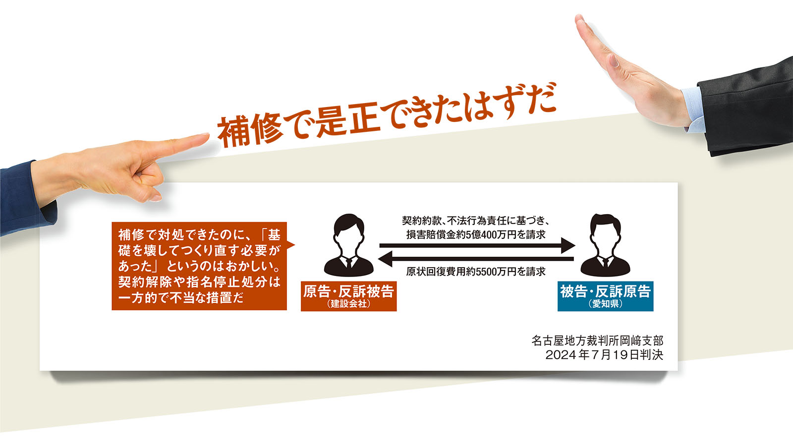 建築訴訟 建築訴訟「ここが知りたい」 | 日経クロステック（xTECH）