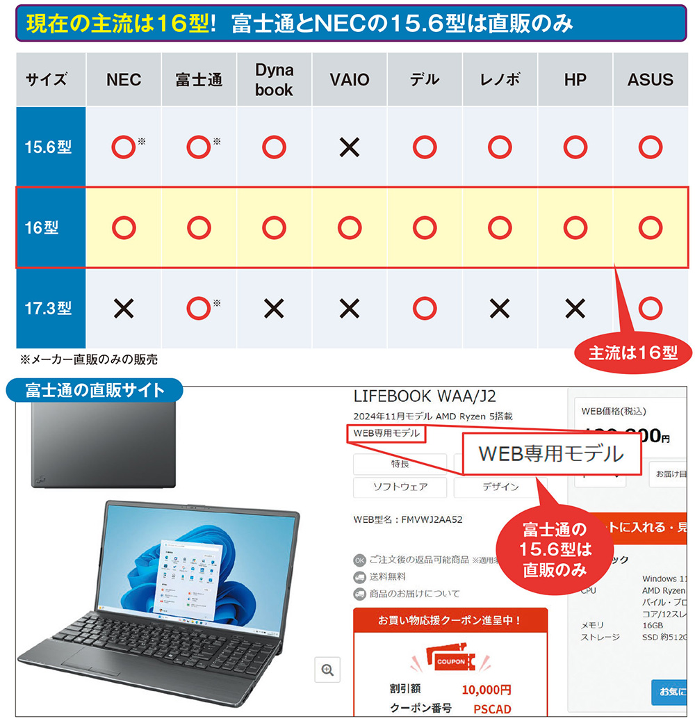ノートPCの最新トレンドはディスプレイの大型化、機能や端子の使い勝手