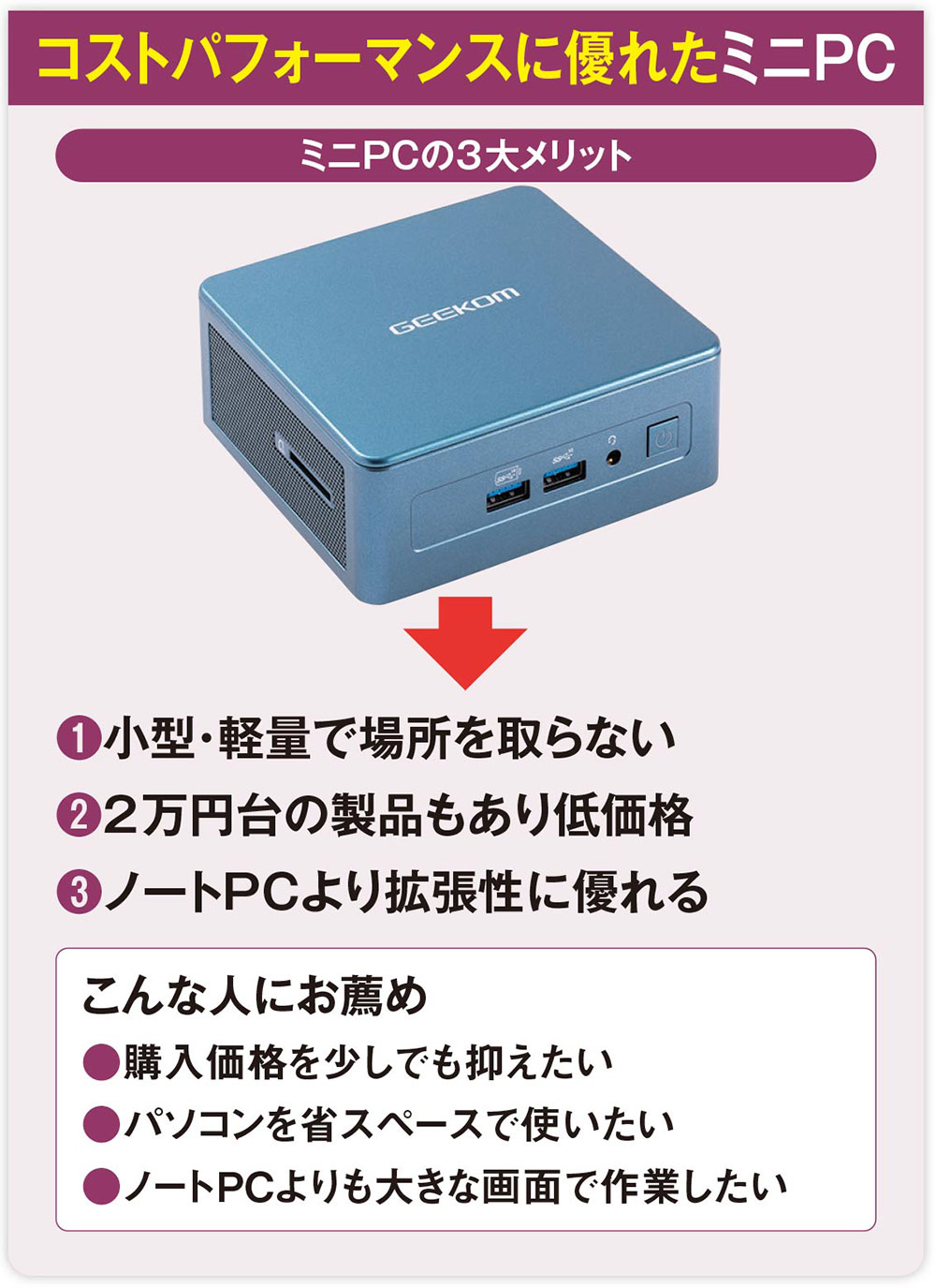 省スペース×高性能！ビジネスにも学習にも最適なミニPC、9世代CPU搭載！ 省スペース×高性能！ビジネスにも学習にも最適なミニPC、9世代