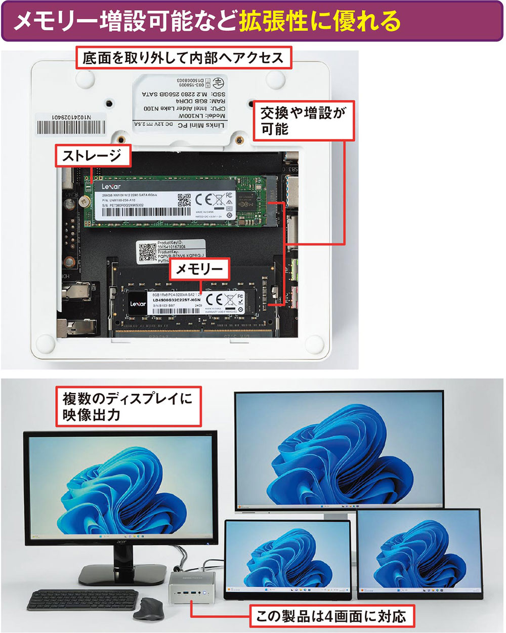 2万～8万円とコスパが魅力の「ミニPC」、縦横十数cmと超小型でも拡張性