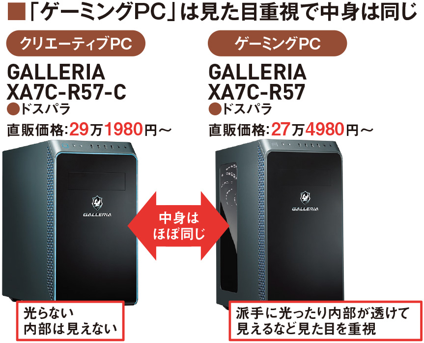 性能の高さを重視するならデスクトップPC、パーツ選びや機能拡張で自分