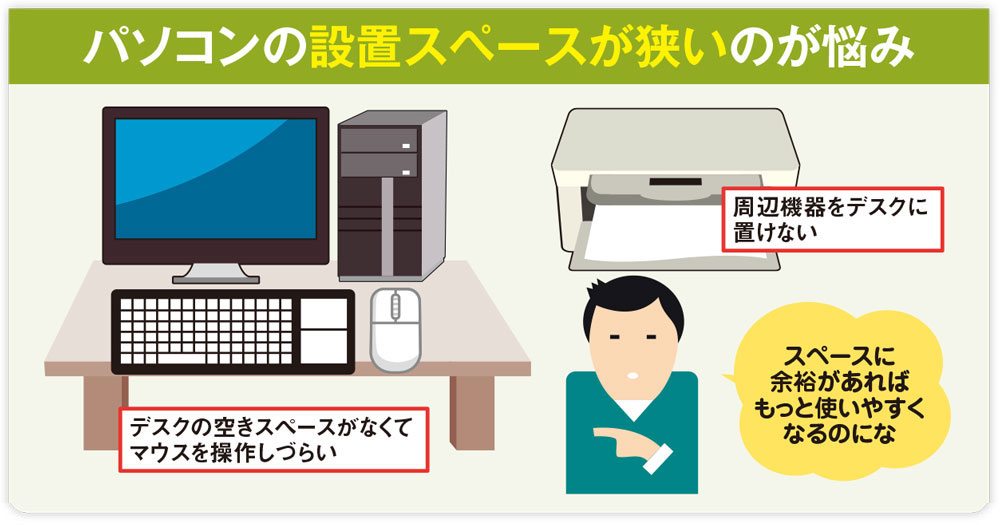 デスクを買い替えずに作業スペースを増やしたい、まずはキーボードや 