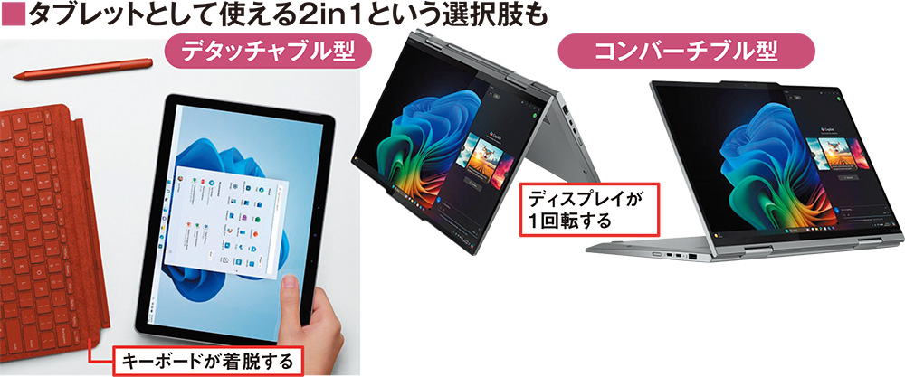 応援割⭕️薄型ノートパソコン＆タブレット兼用＆タッチ操作可