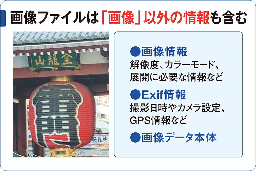 JPEGは「非可逆圧縮」、画像・動画ファイルの規格にはデータ量を減らす