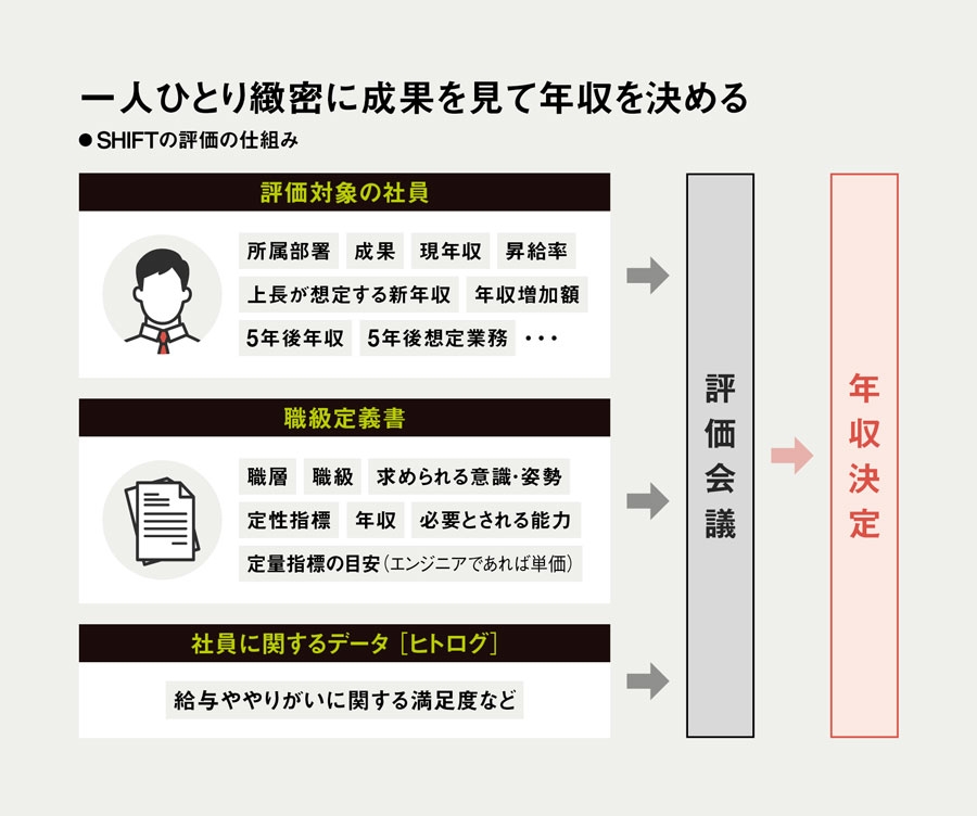 上場間近の社長が明かす！~社員のやる気を持続させる給料の決め方とは~ 上場間近の社長が明かす！~社員のやる気を持続させる給料の
