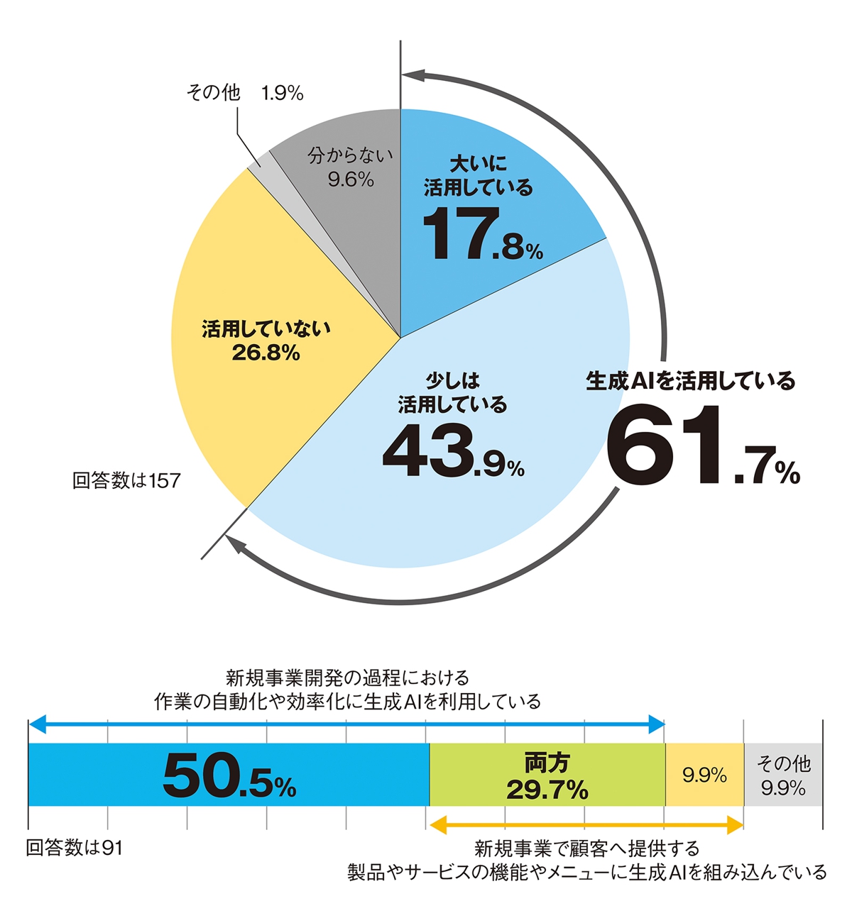 （出所：日経クロステック）