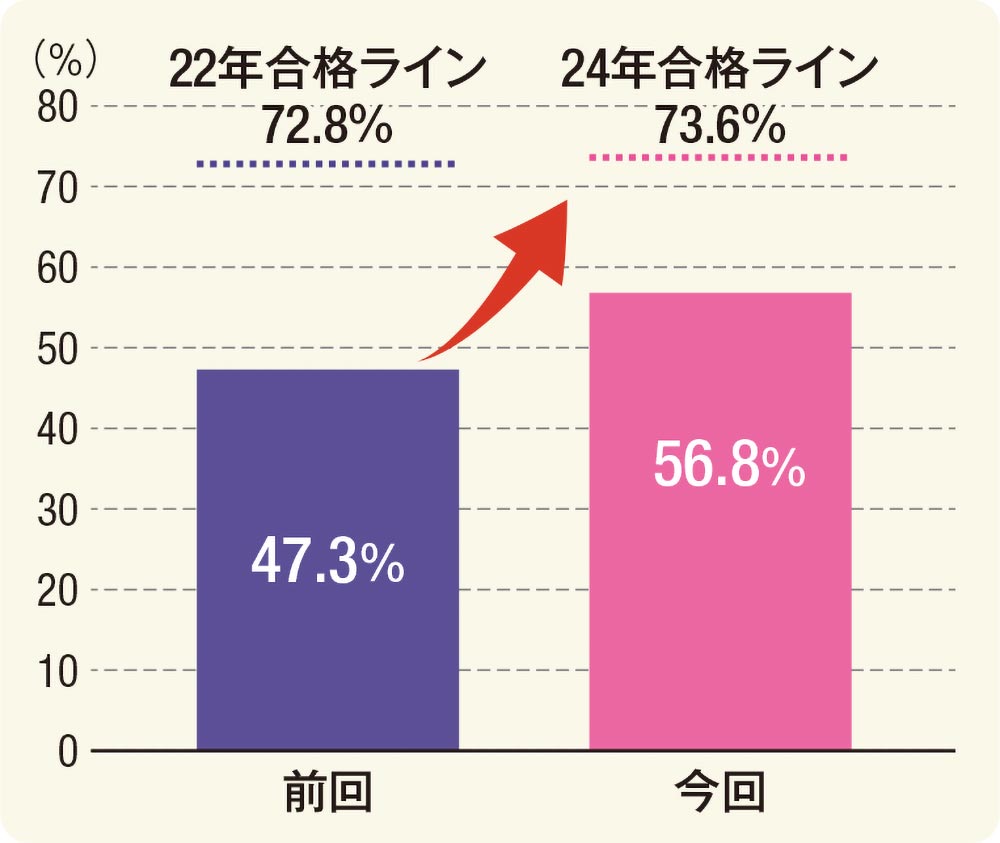 ChatGPTで1級建築士試験に再挑戦、2年前の雪辱を果たせるか（2