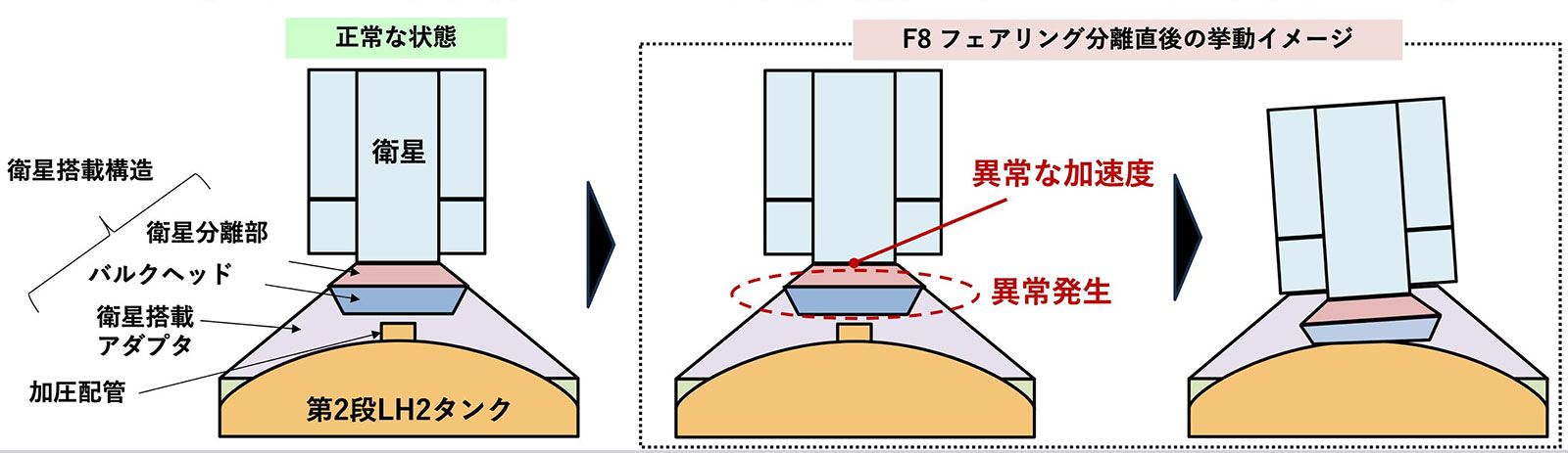 H3ロケット事故、原因は衛星搭載アダプターの破損（2ページ目） | 日経