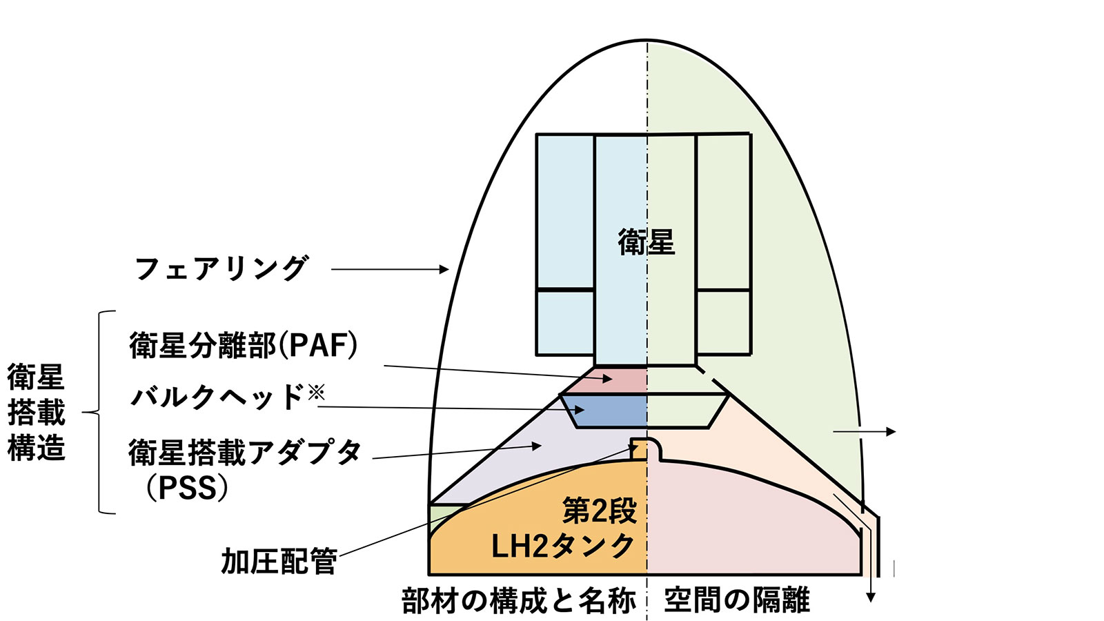 H3ロケット事故、原因は衛星搭載アダプターの破損