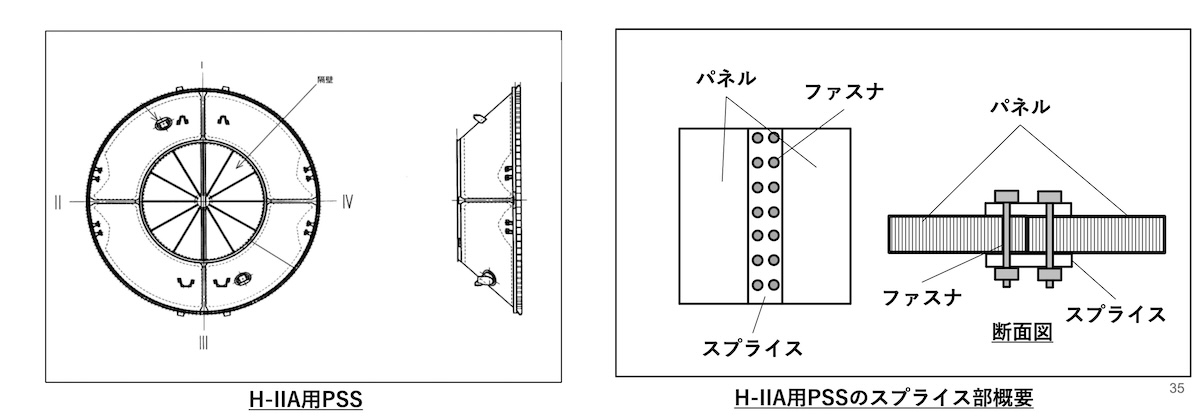 H3ロケット事故、見落とされた設計変更の影響 軽量化手法が裏目に（3