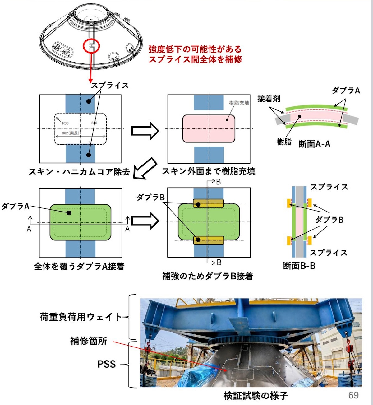 H3ロケット事故、見落とされた設計変更の影響 軽量化手法が裏目に（3