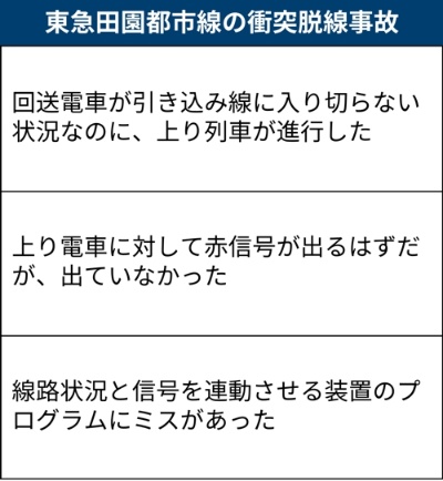 (出所:日経クロステック)