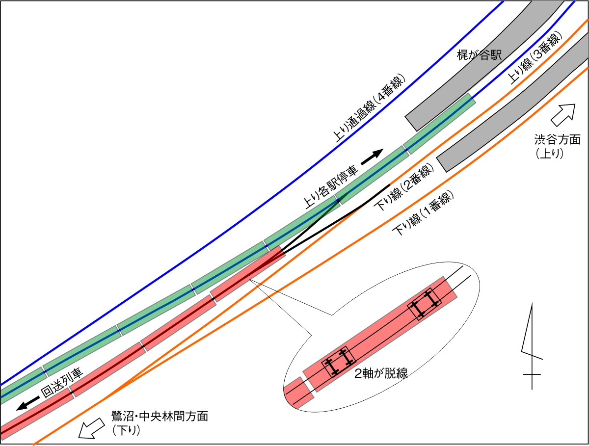 東急田園都市線 運転曲線 鉄道資料 画像の２点 東急田園都市線の衝突脱線事故、信号プログラムに10年前の設計ミス
