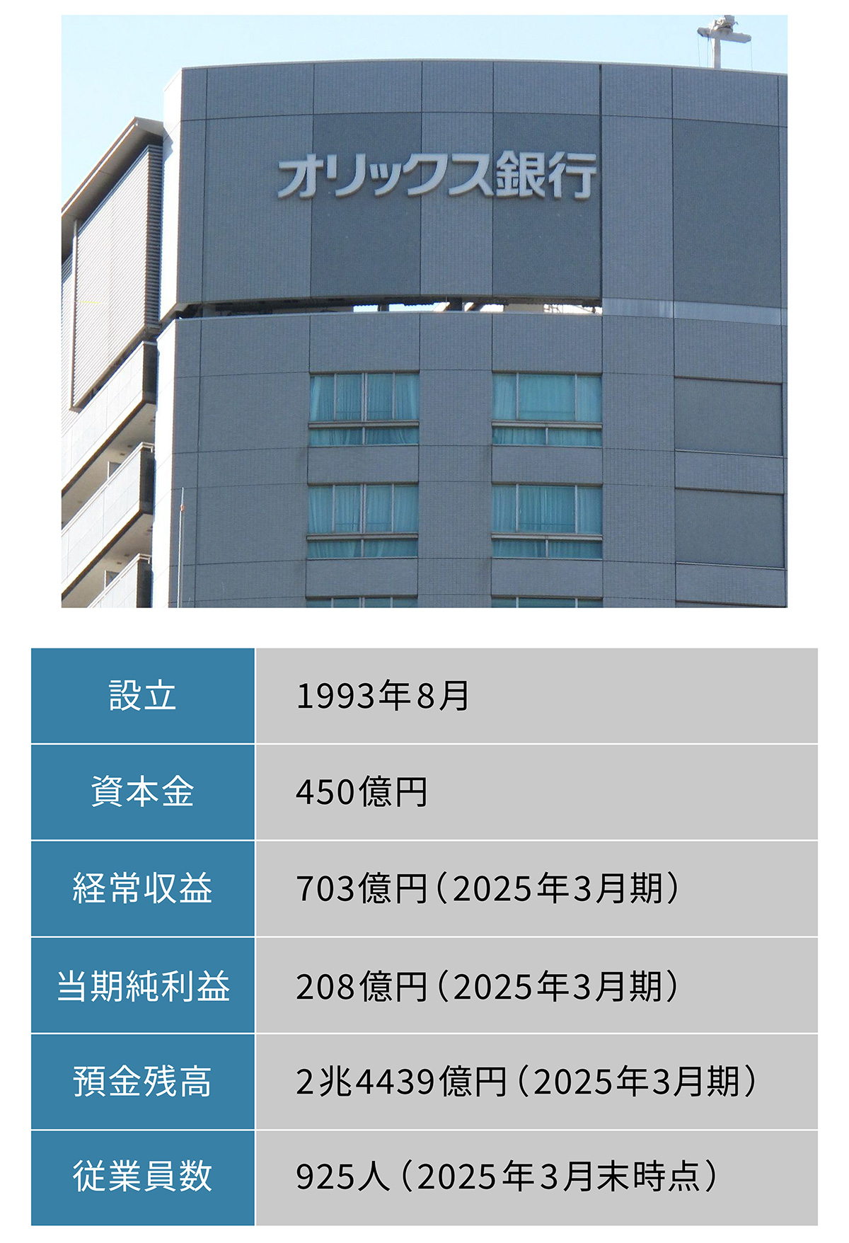 現代金融システムの構造と動態 国際比較と「収れん仮説」の検証  /日本経済評論社/マ-ク・シェイバ-グ（単行本） 現代日本の金融システム：パフォーマンス評価と展望 | 内田浩史