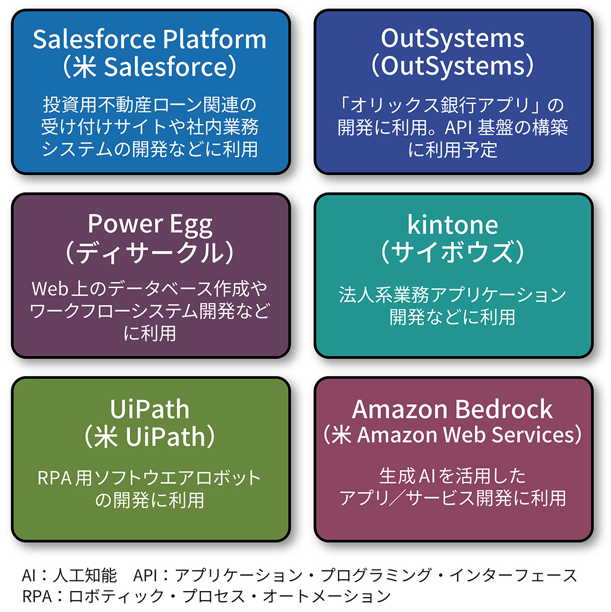 銀行経理の実務　第10版【最新】 至誠堂書店オンラインショップ / 銀行経理の実務【第10版】