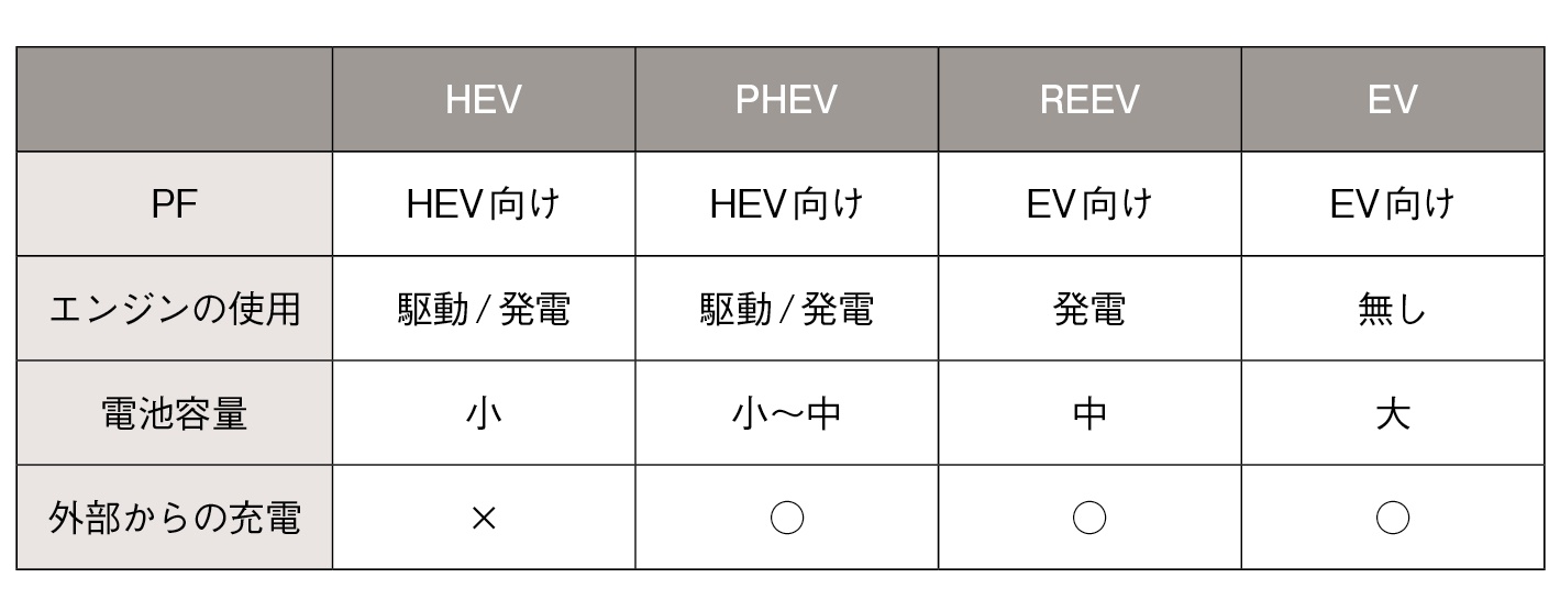 レンジエクステンダーEV急浮上、欧州の新たな選択肢 トヨタはPHEVで