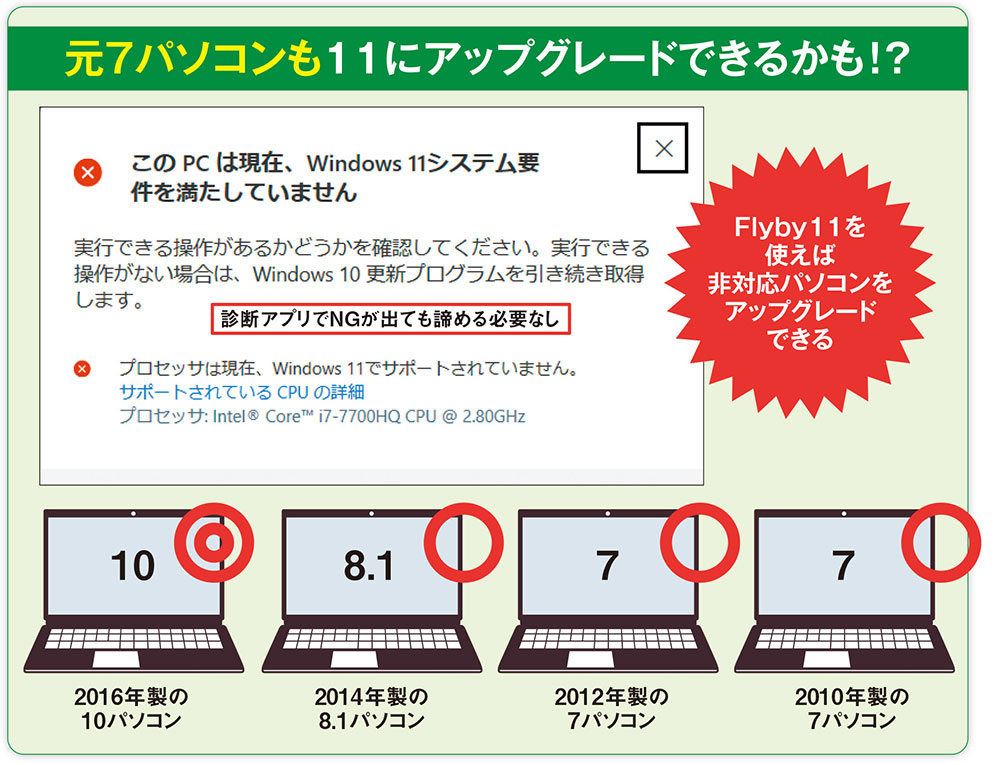 Flyby11」を使った裏技アップグレード、10年前のPCでWindows 11を