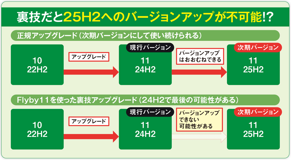 期限切れのパソコンの買い替えにどうぞ！Windows11最新バージョン25H2 期限切れのパソコンの買い替えにどうぞ！Windows11最新バージョン25H2