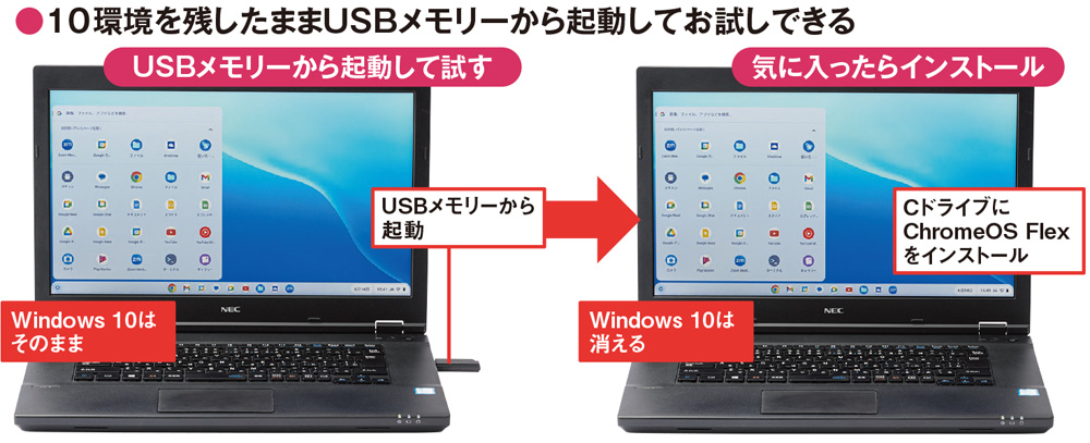 軽量な無料OSで古いパソコンを使い倒す、お薦めはGUIベースの