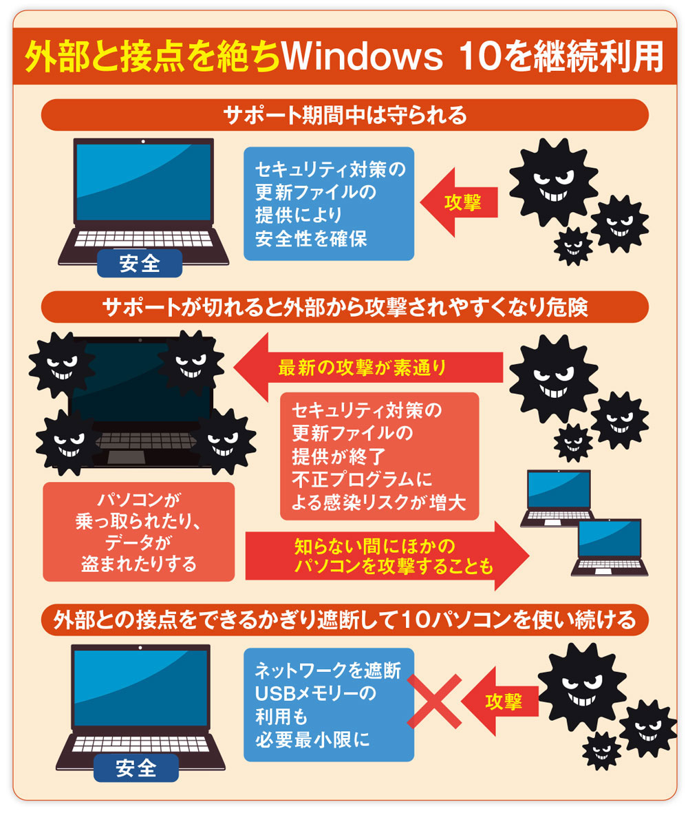 古いWin10パソコンを捨てるのはもったいない、ワープロやDVD再生の専用