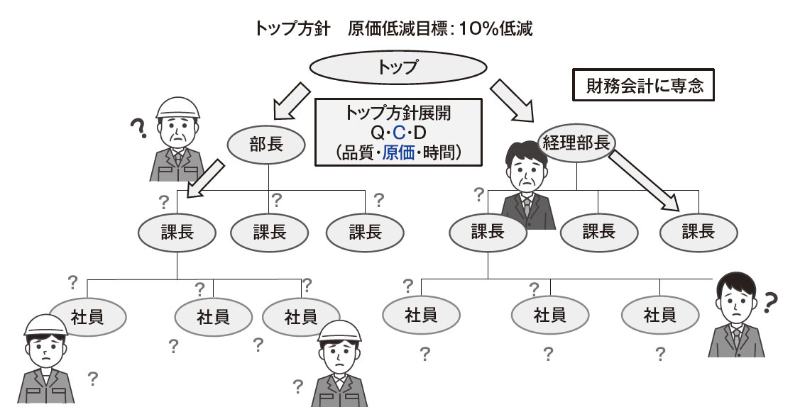 利益を最大にする実践的手法 トヨタ流原価マネジメント 利益を最大にする実践的手法 トヨタ流原価マネジメント | 堀切