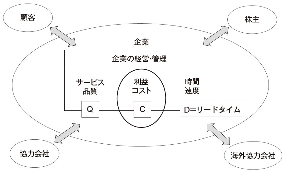 利益を最大にする実践的手法 トヨタ流原価マネジメント 利益を最大にする実践的手法 トヨタ流原価マネジメント | 堀切