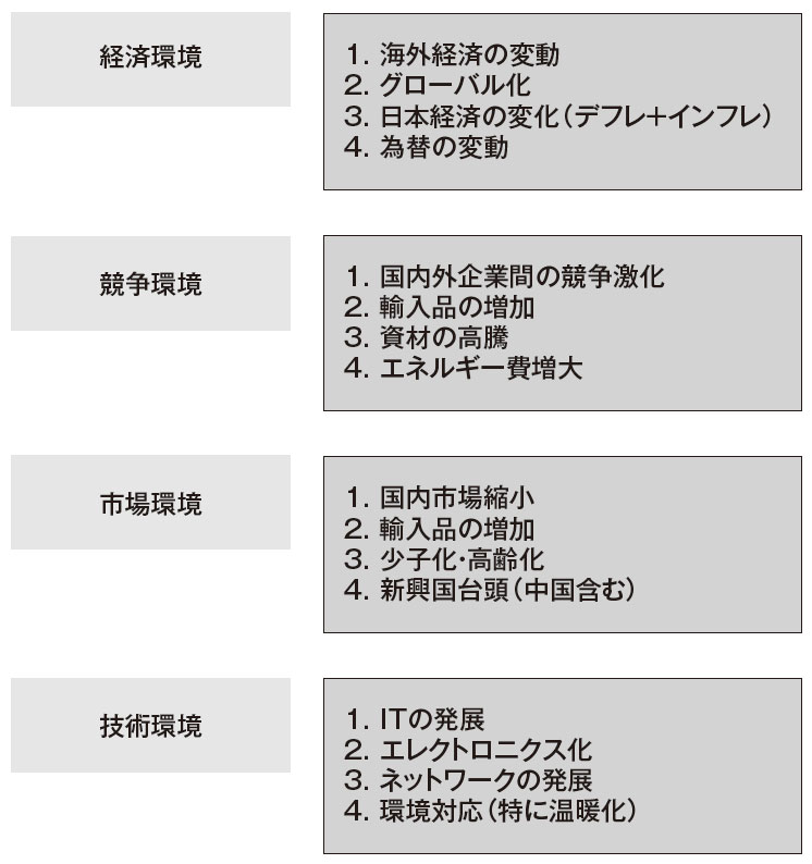 トヨタの原価マネジメント、前提は魅力的な商品開発（2ページ目
