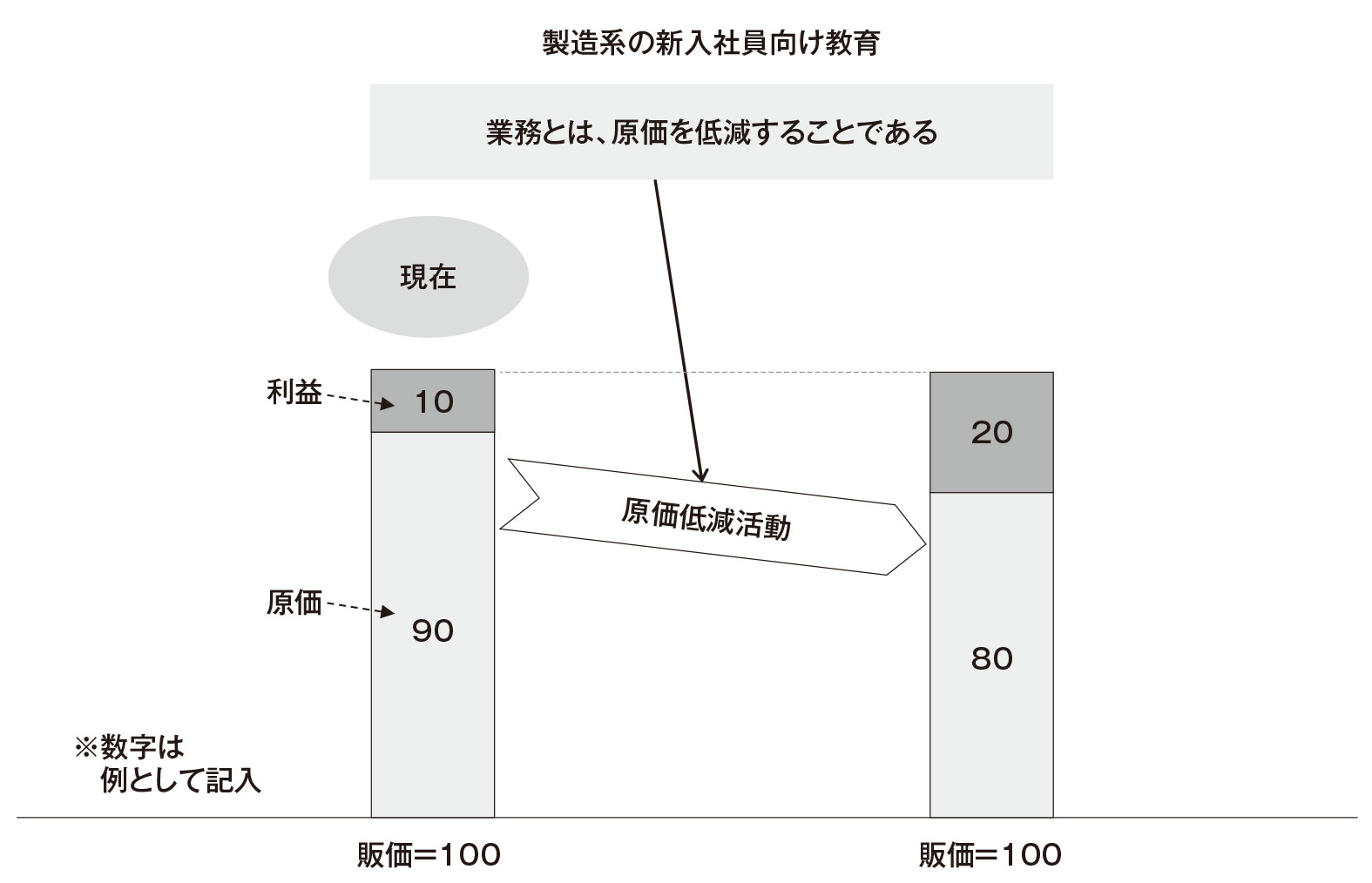 トヨタの原価マネジメント、財務会計とは何が違うのか（2ページ