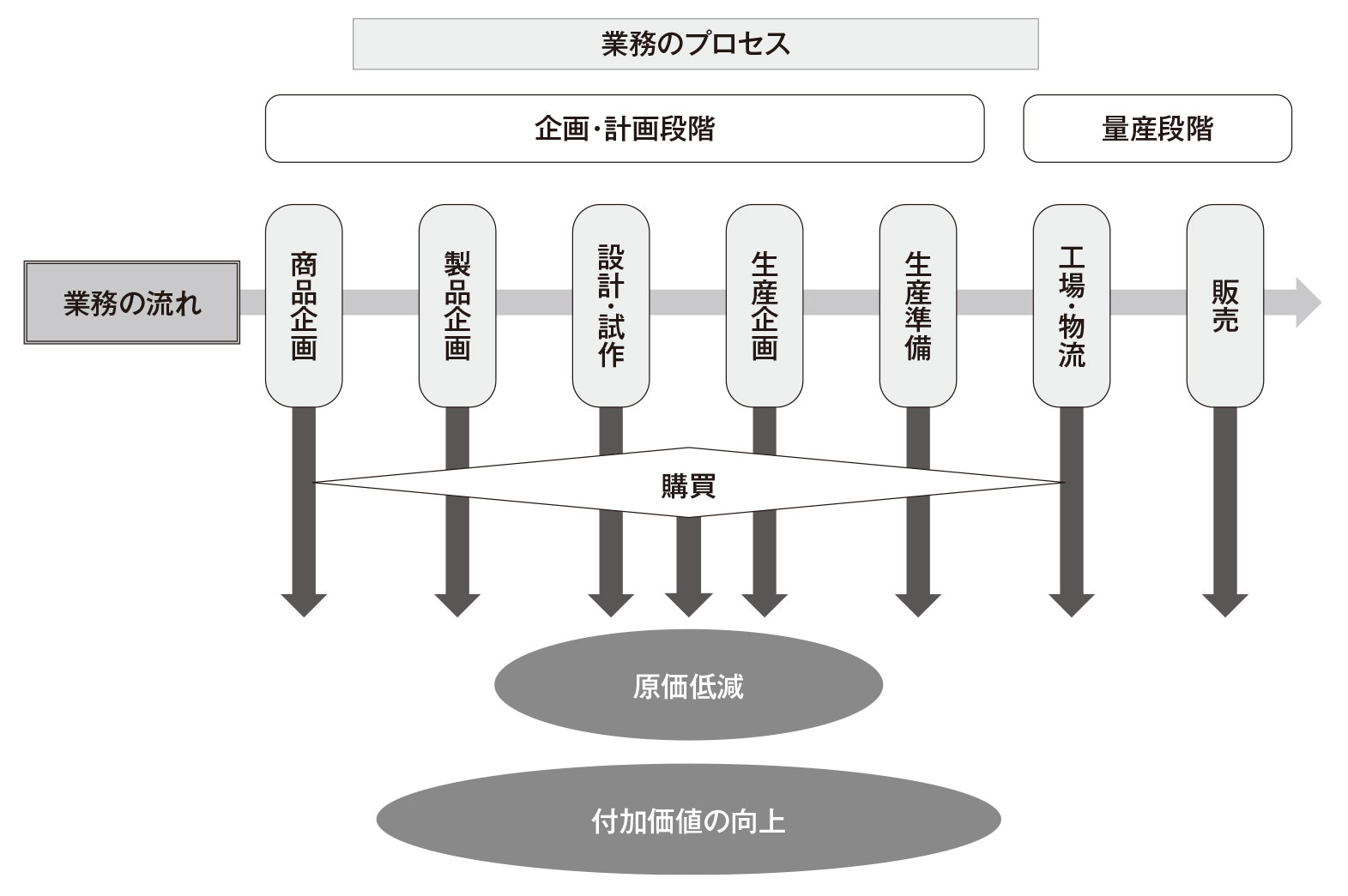 トヨタの原価マネジメントに必須、適した組織体制づくり | 日経クロス