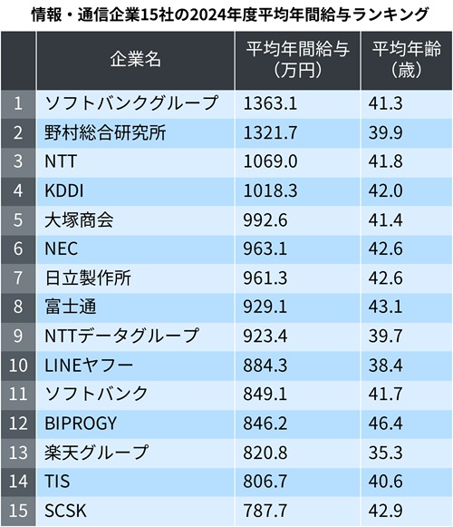 他人の給与明細ぜんぶバラします　高収入アルバイトのやり方　一流企業平均年収　絶版 Amazon.co.jp: 他人の給与明細ぜんぶバラします! : 本