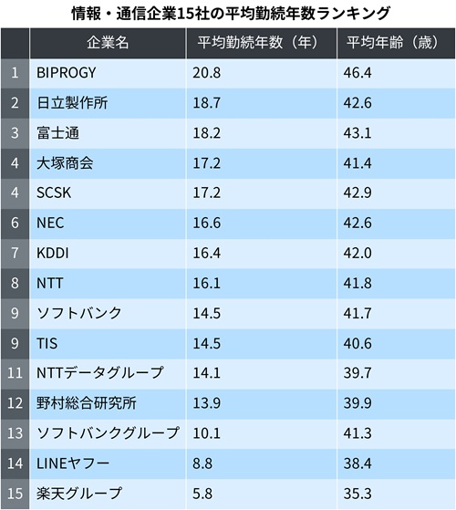 特別活動・総合的な時間の指導法　課題１　合格　リポート　日大通信 JFT-Basic 国際交流基金日本語基礎テスト