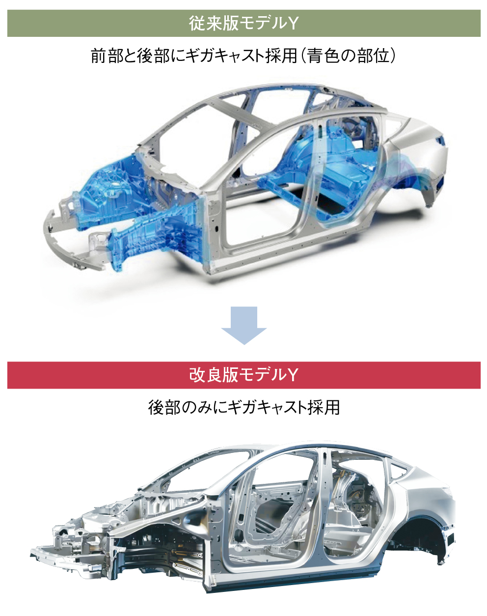 テスラ、車体前部のギガキャスト廃止 ホットスタンプ再脚光（2ページ目