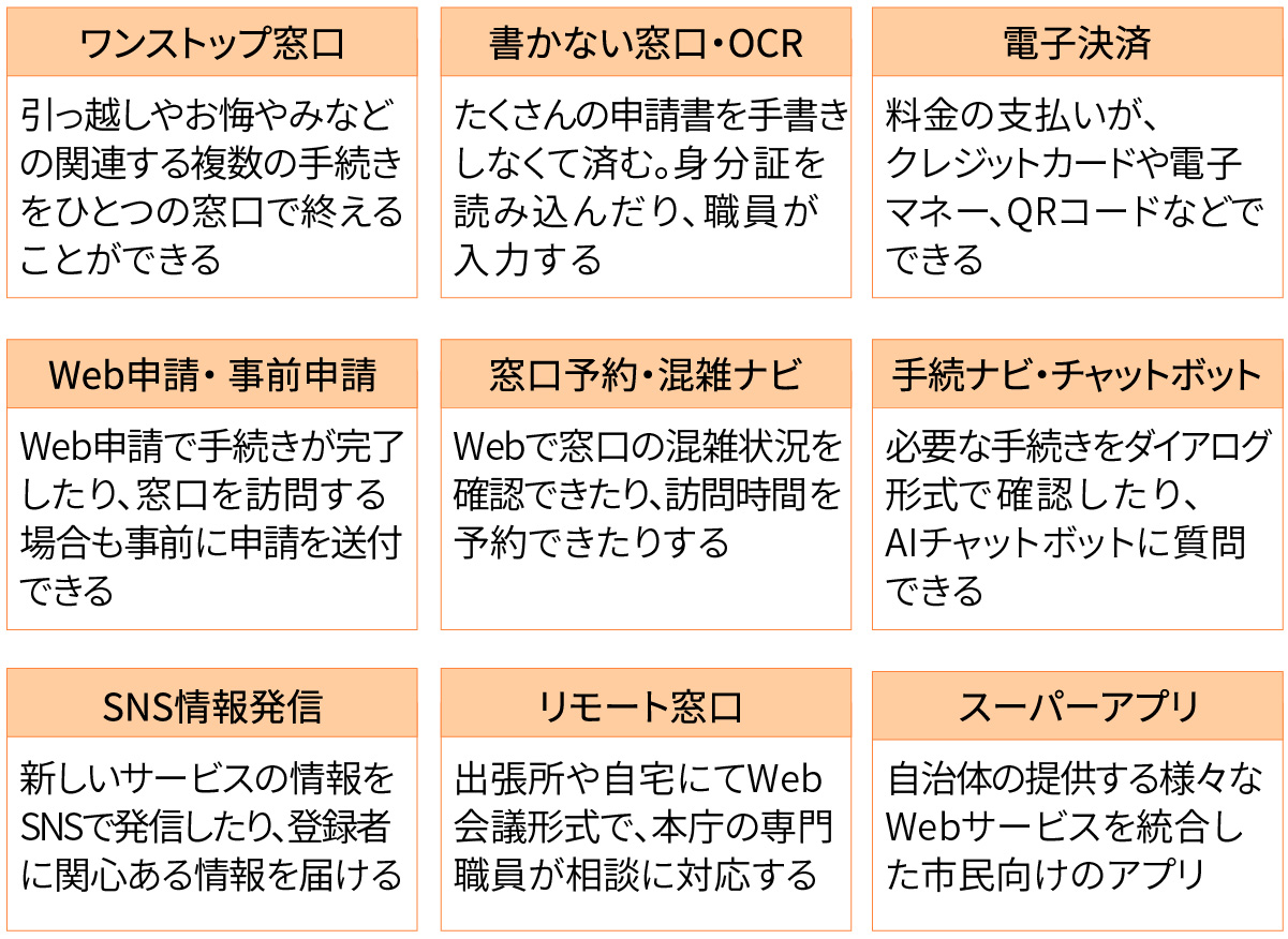 DXで業務改善推進セット！8冊まとめ売り 社内DXで得た知見を活かして自治体の業務課題解決を支援、NTT東日本の