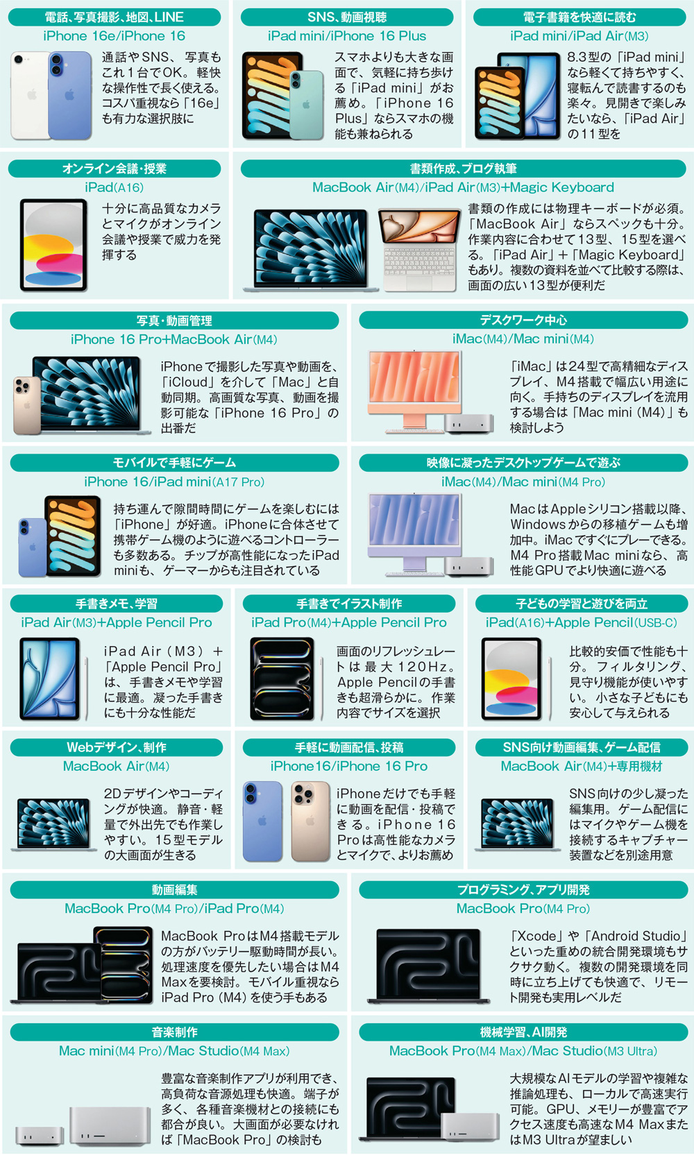 アップル製品の一番お得な買い方、見た目や価格に惑わされない 使い方