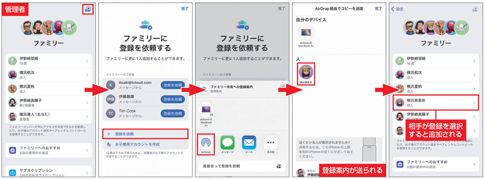 アップルのサービスをお得に使う「ファミリー共有」、最大6人の