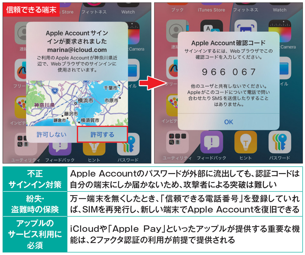 Apple Accountの設定は大丈夫？ メアドや電話番号は複数登録しよう（2