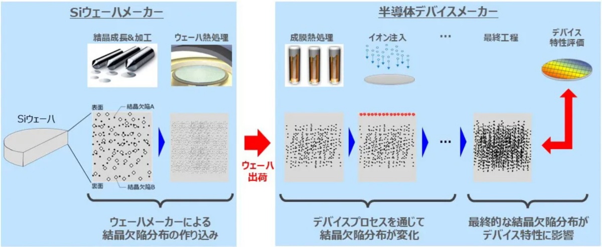ソニー系、画像センサーの製造をAIで最適化 ノイズ7割改善（2